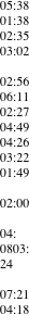 05:38
01:38
02:35
03:02

02:56
06:11
02:27
04:49
04:26
03:22
01:49

02:00

04:0803:24

07:21
04:18